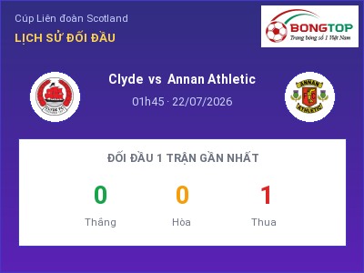 Dự đoán Clyde vs Annan Athletic, 01h45 ngày 22/07: Tỷ lệ kèo Cúp Liên đoàn Scotland
