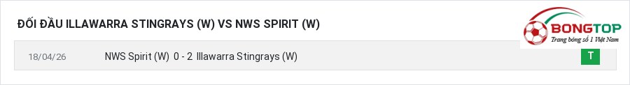 Lịch sử đối đầu Illawarra Stingrays (W) vs NWS Spirit (W)