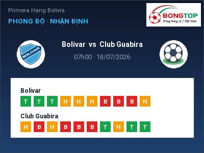 Nhận định bóng đá Bolivar vs Club Guabira (07h00, 18/07): Ba điểm ở lại?