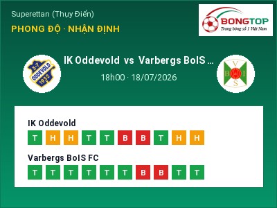 Soi kèo IK Oddevold vs Varbergs BoIS FC 18h00 ngày 18/07: Ba điểm ở lại?