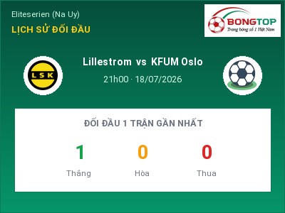 Soi kèo, dự đoán Lillestrom vs KFUM Oslo 21h00 ngày 18/07: Ba điểm ở lại?
