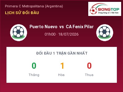 Nhận định kèo Puerto Nuevo vs CA Fenix Pilar 01h00 ngày 18/07 – Chủ nhà sáng cửa