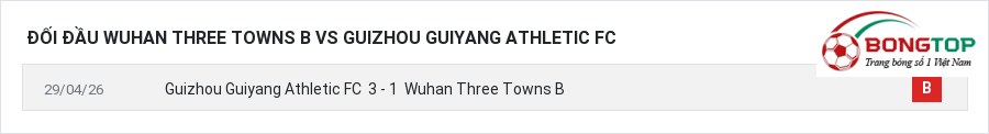 Lịch sử đối đầu Wuhan Three Towns B vs Guizhou Guiyang Athletic FC