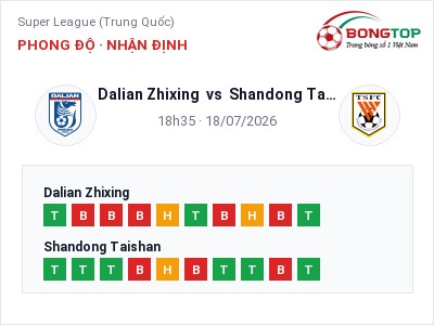 Nhận định kèo Dalian Zhixing vs Shandong Taishan 18h35 ngày 18/07 – Ba điểm ở lại?