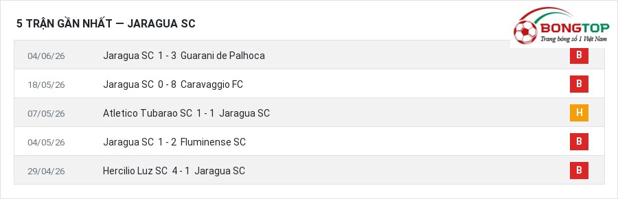 Phong độ Jaragua SC 5 trận gần nhất