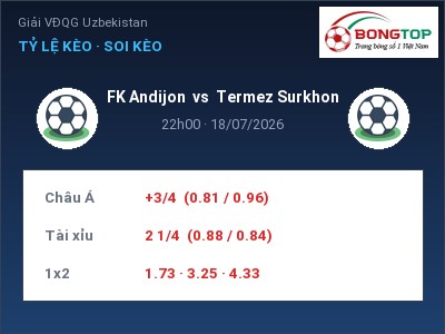 Soi kèo, dự đoán FK Andijon vs Termez Surkhon 22h00 ngày 18/07: Ba điểm ở lại?