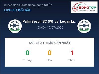 Soi kèo, dự đoán Palm Beach SC (W) vs Logan Lightning (W) 12h00 ngày 19/07: Khó cho đội khách