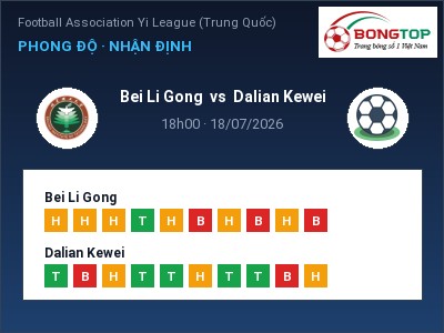 Dự đoán Bei Li Gong vs Dalian Kewei, 18h00 ngày 18/07: Tỷ lệ kèo Football Association Yi League (Trung Quốc)