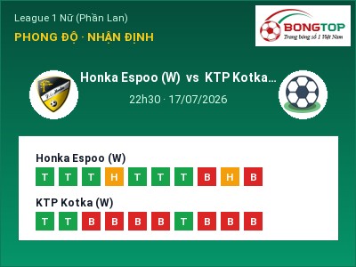 Nhận định kèo Honka Espoo (W) vs KTP Kotka (W) 22h30 ngày 17/07 – Chủ nhà sáng cửa