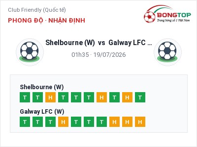 Nhận định kèo Shelbourne (W) vs Galway LFC (W) 01h35 ngày 19/07 – Ba điểm ở lại?