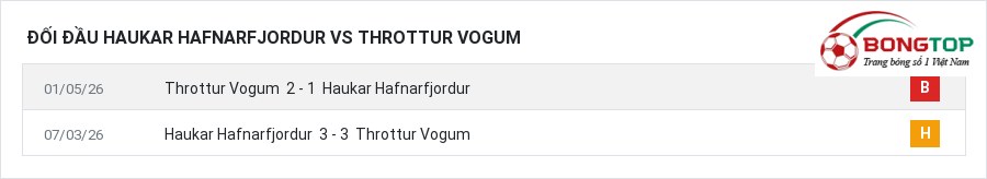Lịch sử đối đầu Haukar Hafnarfjordur vs Throttur Vogum