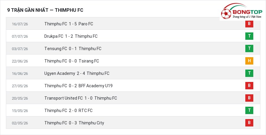 Phong độ Thimphu FC 9 trận gần nhất