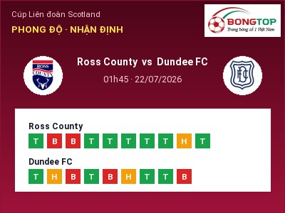 Nhận định bóng đá Ross County vs Dundee FC (01h45, 22/07): Cửa trên gọi tên chủ nhà