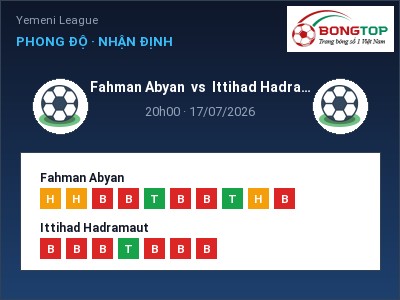 Soi kèo, dự đoán Fahman Abyan vs Ittihad Hadramaut 20h00 ngày 17/07: Cửa trên gọi tên chủ nhà