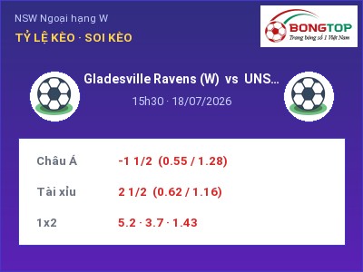 Soi kèo Gladesville Ravens (W) vs UNSW FC (W) 15h30 ngày 18/07: Cơ hội cho đội khách