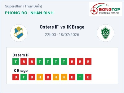 Nhận định Osters IF vs IK Brage, 22h00 ngày 18/07: Soi kèo Superettan (Thụy Điển)