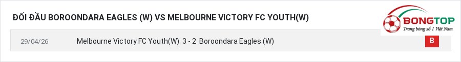 Lịch sử đối đầu Boroondara Eagles (W) vs Melbourne Victory FC Youth(W)