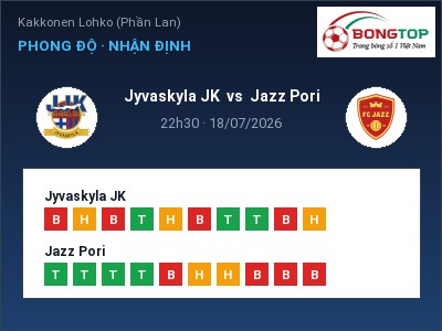 Soi kèo, dự đoán Jyvaskyla JK vs Jazz Pori 22h30 ngày 18/07: Khó cho đội khách
