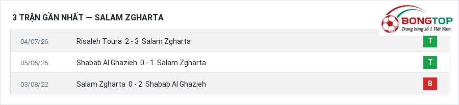 Phong độ Salam Zgharta 3 trận gần nhất