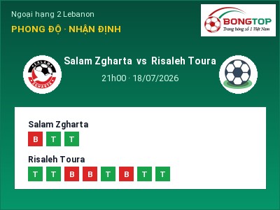 Nhận định bóng đá Salam Zgharta vs Risaleh Toura (21h00, 18/07): Cửa trên gọi tên chủ nhà