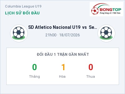Dự đoán SD Atletico Nacional U19 vs Sellos Colombianos U19, 21h00 ngày 18/07: Tỷ lệ kèo Columbia League U19