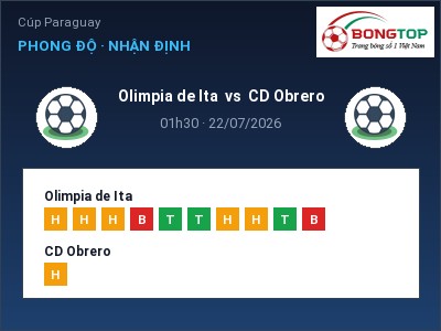 Soi kèo, dự đoán Olimpia de Ita vs CD Obrero 01h30 ngày 22/07: Chủ nhà sáng cửa
