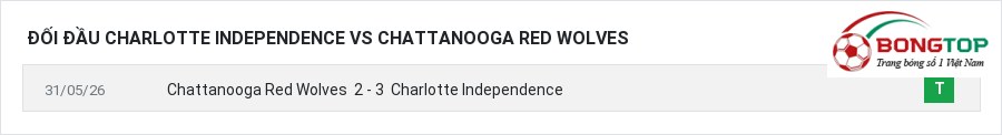 Lịch sử đối đầu Charlotte Independence vs Chattanooga Red Wolves