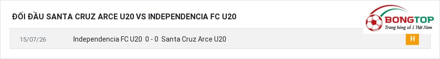 Lịch sử đối đầu Santa Cruz Arce U20 vs Independencia FC U20