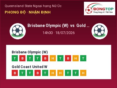 Nhận định kèo Brisbane Olympic (W) vs Gold Coast United W 14h00 ngày 18/07 – Chủ nhà sáng cửa