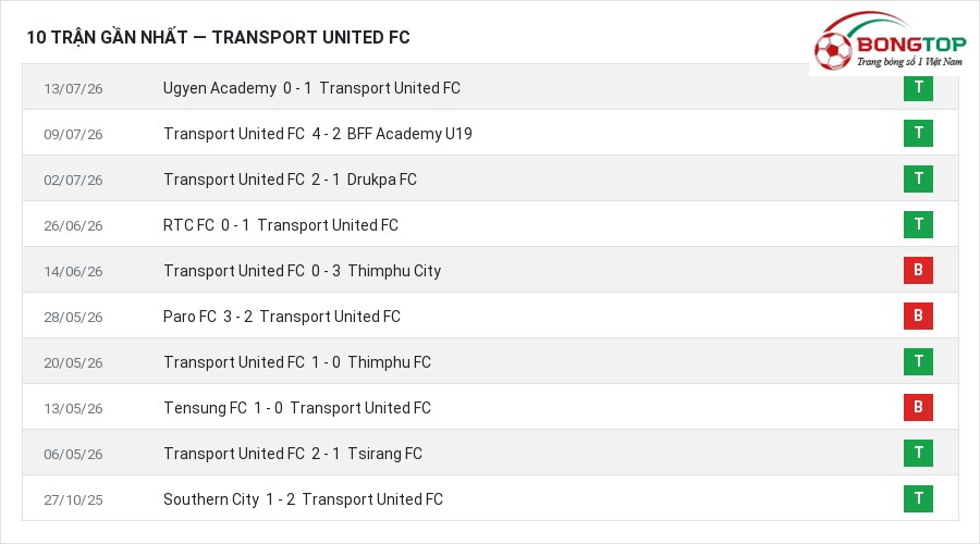 Phong độ Transport United FC 10 trận gần nhất