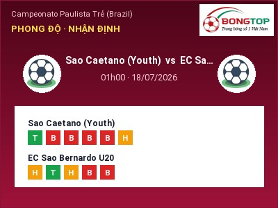 Soi kèo, dự đoán Sao Caetano (Youth) vs EC Sao Bernardo U20 01h00 ngày 18/07: Khách lấn chủ