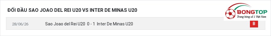 Lịch sử đối đầu Sao Joao del Rei U20 vs Inter De Minas U20