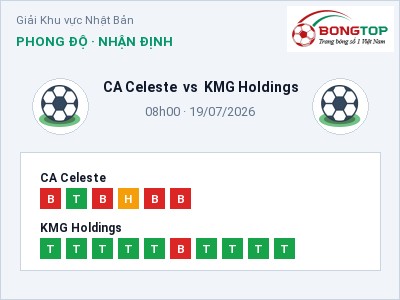 Nhận định CA Celeste vs KMG Holdings, 08h00 ngày 19/07: Soi kèo Giải Khu vực Nhật Bản