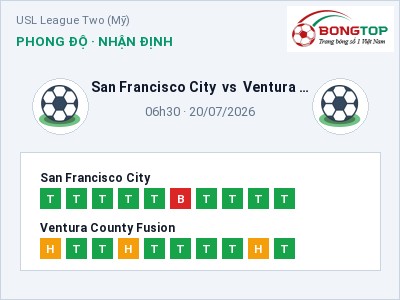 Nhận định bóng đá San Francisco City vs Ventura County Fusion (06h30, 20/07): Chủ nhà sáng cửa