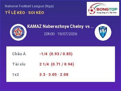 Soi kèo, dự đoán KAMAZ Naberezhnye Chelny vs FK Nizhny Novgorod 20h00 ngày 19/07: Khách lấn chủ