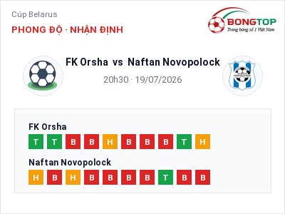 Dự đoán FK Orsha vs Naftan Novopolock, 20h30 ngày 19/07: Tỷ lệ kèo Cúp Belarus