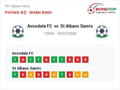 Nhận định kèo Avondale FC vs St Albans Saints 12h00 ngày 18/07 – Ba điểm ở lại?