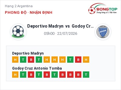 Nhận định Deportivo Madryn vs Godoy Cruz Antonio Tomba, 05h00 ngày 22/07: Soi kèo Hạng 2 Argentina