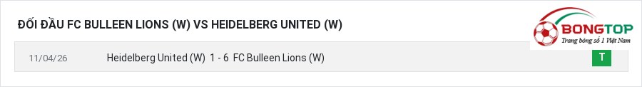 Lịch sử đối đầu FC Bulleen Lions (W) vs Heidelberg United (W)