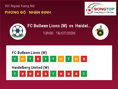 Nhận định kèo FC Bulleen Lions (W) vs Heidelberg United (W) 13h00 ngày 18/07 – Ba điểm ở lại?