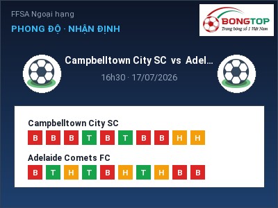 Nhận định bóng đá Campbelltown City SC vs Adelaide Comets FC (16h30, 17/07): Ba điểm ở lại?