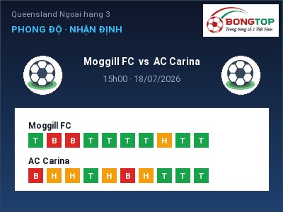 Soi kèo Moggill FC vs AC Carina 15h00 ngày 18/07: Chủ nhà sáng cửa