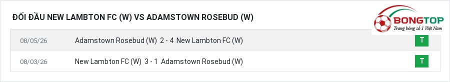 Lịch sử đối đầu New Lambton FC (W) vs Adamstown Rosebud (W)
