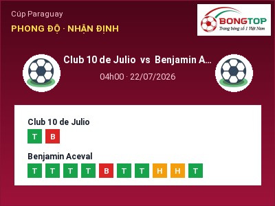 Nhận định kèo Club 10 de Julio vs Benjamin Aceval 04h00 ngày 22/07 – Đội khách sáng cửa