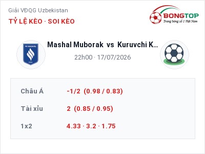 Nhận định bóng đá Mashal Muborak vs Kuruvchi Kokand Qoqon (22h00, 17/07): Chủ nhà gặp khó