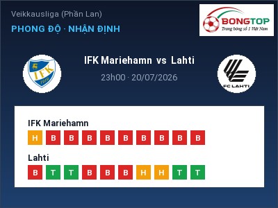 Nhận định IFK Mariehamn vs Lahti, 23h00 ngày 20/07: Soi kèo Veikkausliga (Phần Lan)
