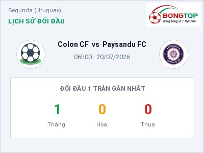 Nhận định Colon CF vs Paysandu FC, 06h00 ngày 20/07: Soi kèo Segunda (Uruguay)