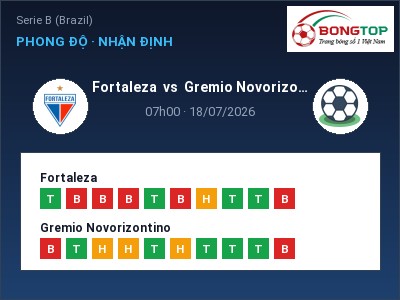 Nhận định Fortaleza vs Gremio Novorizontino, 07h00 ngày 18/07: Soi kèo Serie B (Brazil)