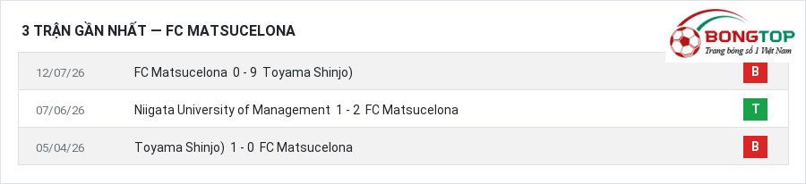 Phong độ FC Matsucelona 3 trận gần nhất