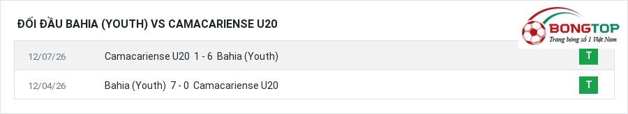 Lịch sử đối đầu Bahia (Youth) vs Camacariense U20